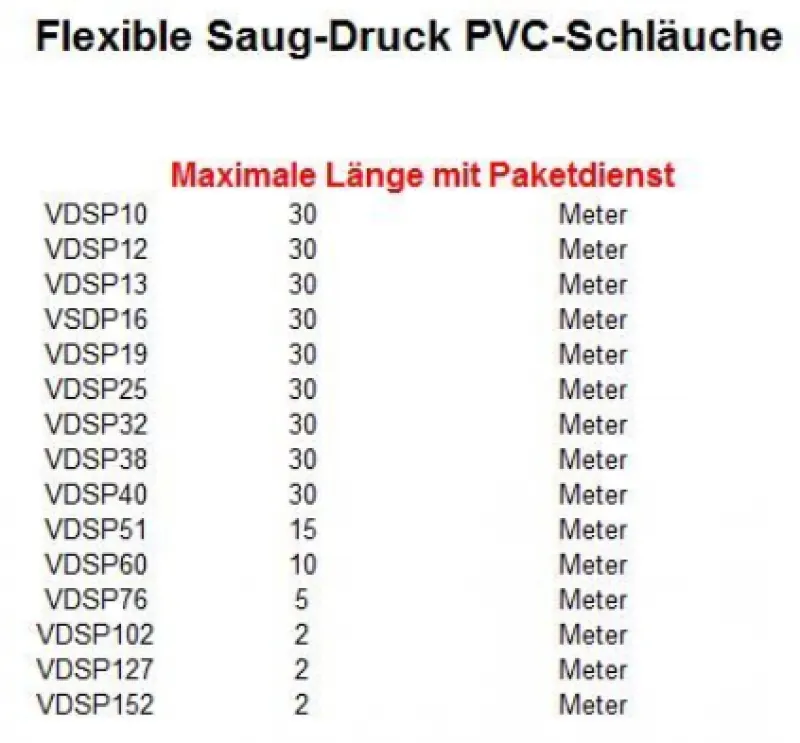 PVC-Saug-Druck-Schlauch Meterware – ab 1 m, Stahlspirale, flexibel, alle Größen